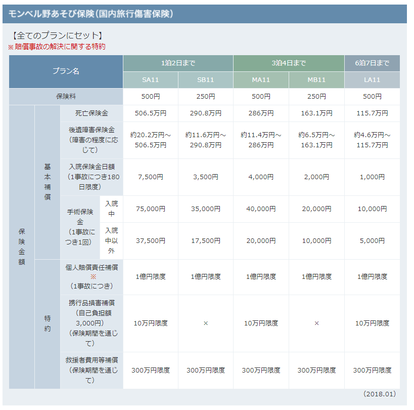 1日だけの山岳保険 おすすめ5選 当日 前日でも入れる 四国の山 Com